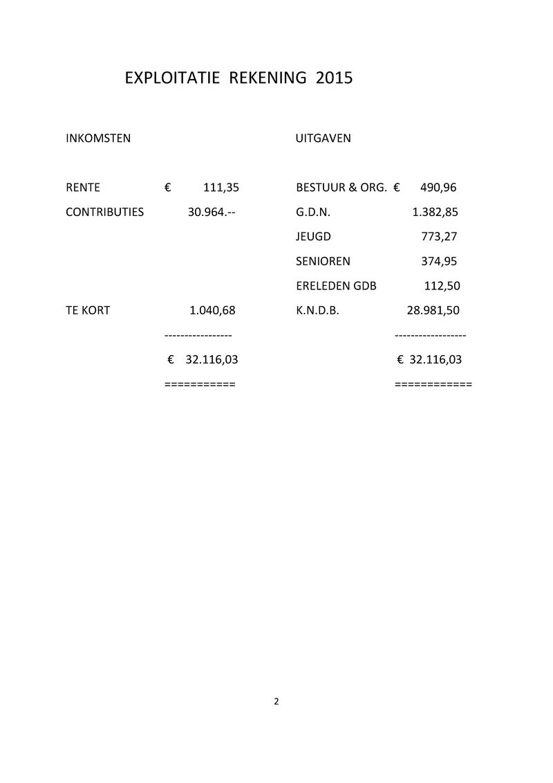 GDB Algemene Ledenvergadering 2016 - Bijlage 02 - Financiele Stukken.pdf (pagina 2)